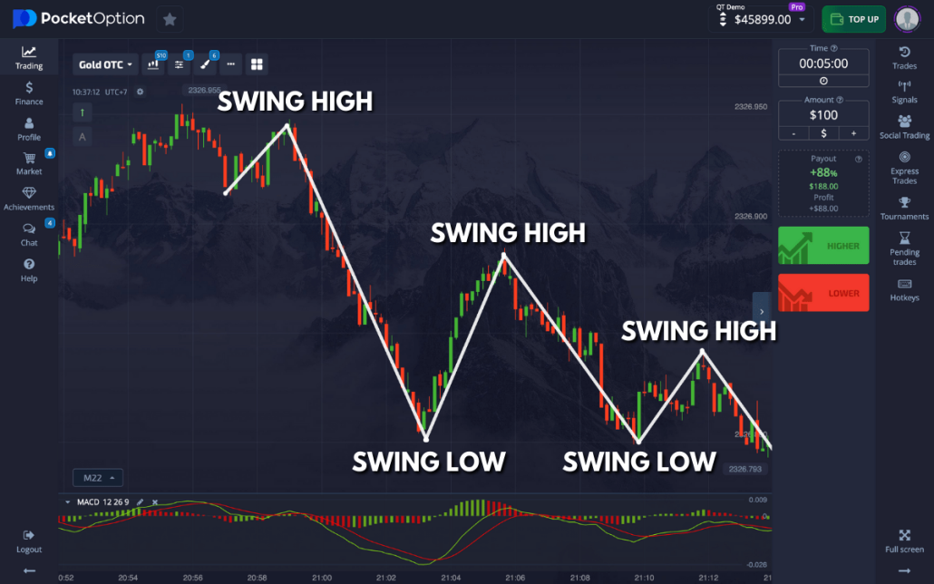 Discover the World of Trading with Pocket Option